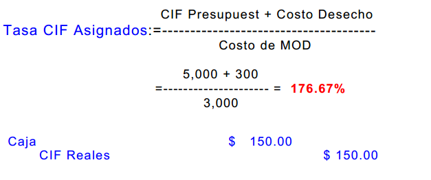Unidades dañadas, Unidades defectuosas, Material de desecho y Material de desperdicio