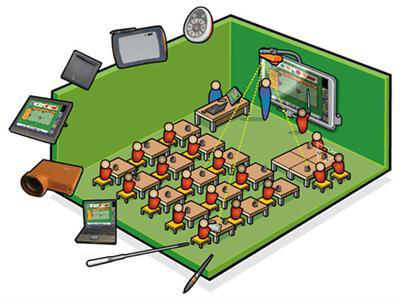 CAMBIOS EN LA ESCUELA EN LA ERA DIGITAL