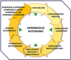 ROL DEL ESTUDIANTE Y DOCENTE EN EL APRENDIZAJE AUTÓNOMO