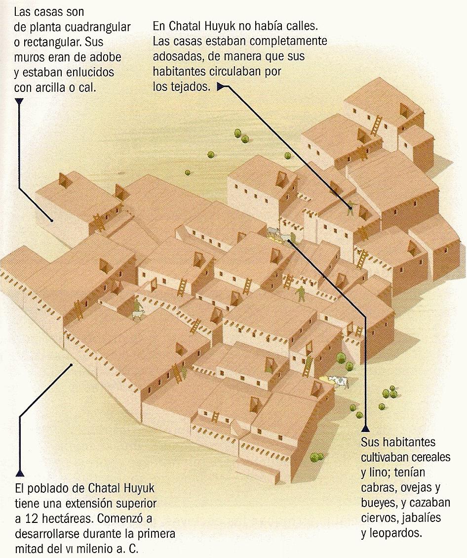TEMA 1. EL ESPACIO HABITABLE EN LA PREHISTORIA. CULTURAS PREINDUSTRIALES Y PRIMITIVAS