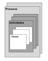 Procesos del Ciclo de Vida del Software: ISO 12207