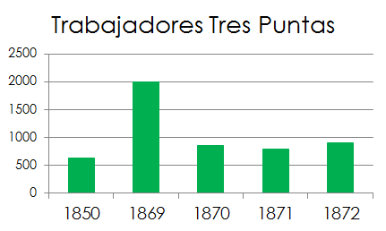 Cambios geográficos Chile (1823 - 1881)
