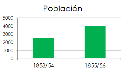 Cambios geográficos Chile (1823 - 1881)