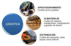Las TIC's(TECNOLOGÍA DE LA INFORMACIÓN Y LA COMUNICACIÓN) mas importantes de la cadena de suministro