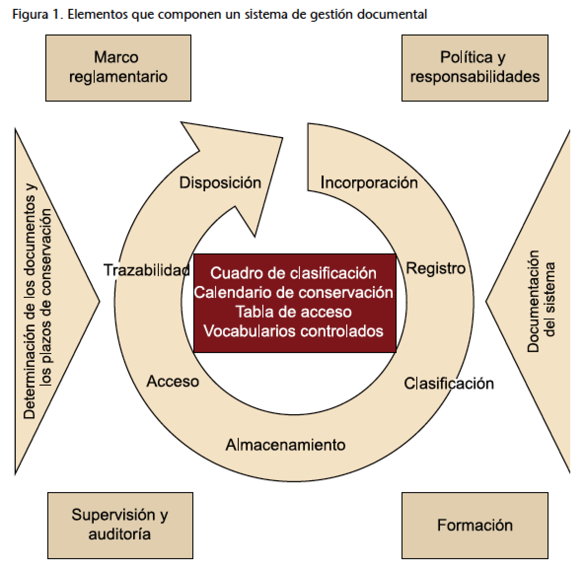 M2-El sistema de gestión documental y sus herramientas