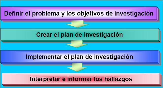 GESTION DE LA INFORMACION DE MARKETING PARA CONOCER LOS PUNTOS DE VISTA DE LOS CLIENTES