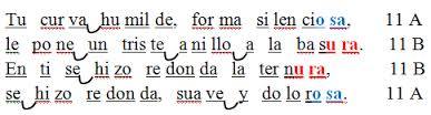 métrica, retorica y géneros literarios esquema