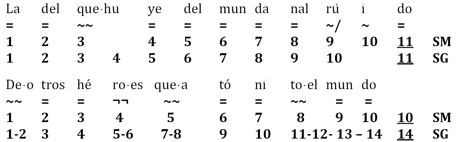 métrica, retorica y géneros literarios esquema