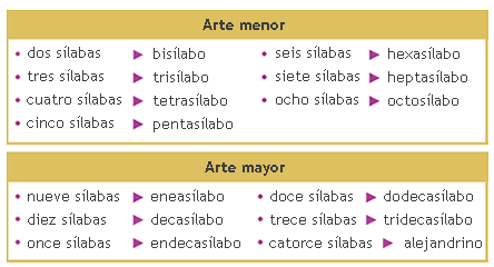 métrica, retorica y géneros literarios esquema