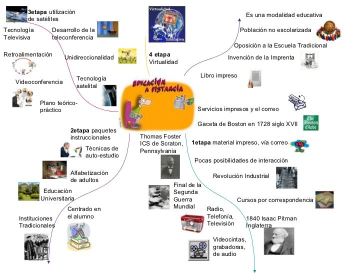 unidad tres de Herramientas Digitales.
