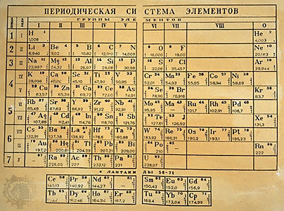 la tabla periódica nos cuenta su historia
