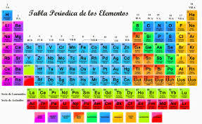 la tabla periódica nos cuenta su historia
