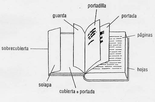COMO CONOCER Y MANEJAR LAS TÉCNICAS BIBLIOGRÁFICAS