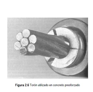 Conceptos básicos de diseño de elementos de concreto presforzado y prefabricado