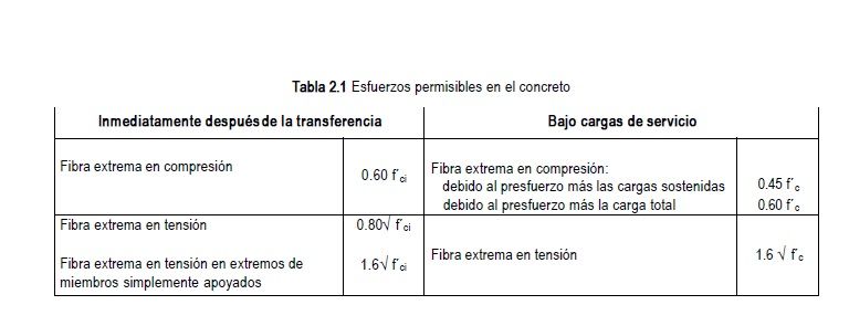 Conceptos básicos de diseño de elementos de concreto presforzado y prefabricado
