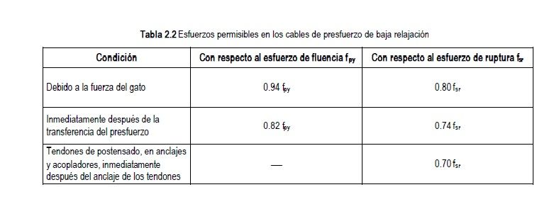 Conceptos básicos de diseño de elementos de concreto presforzado y prefabricado