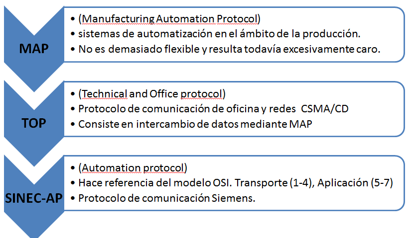GA_01:¿QUÉ ES CIM? ¿POR QUÉ CIM?
