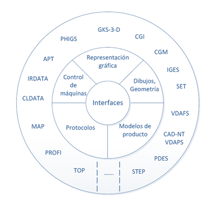 GA_01:¿QUÉ ES CIM? ¿POR QUÉ CIM?