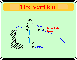 ¿Por qué se mueven los cuerpos como lo hacen?