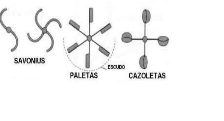 CALCULO PARA LA GENERACION DE ENERGIA