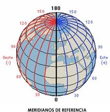 Lineas,Puntos,Circulos
y Sonas Imaginarias De La
Tierra