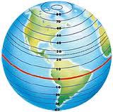 Lineas,Puntos,Circulos y Sonas Imaginarias De La Tierra