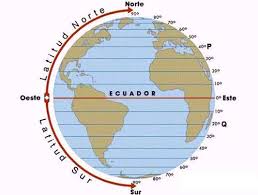 Lineas,Puntos,Circulos y Sonas Imaginarias De La Tierra