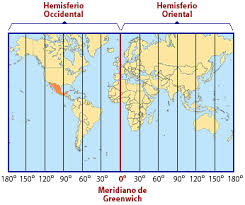 Lineas,Puntos,Circulos y Sonas Imaginarias De La Tierra