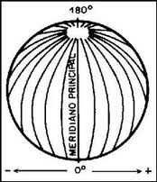 Lineas,Puntos,Circulos y Sonas Imaginarias De La Tierra