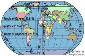 Lineas,Puntos,Circulos y Sonas Imaginarias De La Tierra