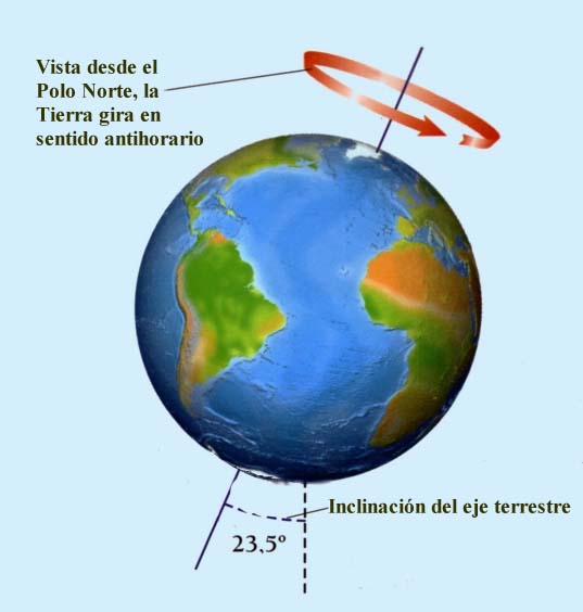 Lineas,Puntos,Circulos y Sonas Imaginarias De La Tierra