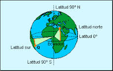Lineas,Puntos,Circulos y Sonas Imaginarias De La Tierra