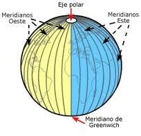 Lineas,Puntos,Circulos y Sonas Imaginarias De La Tierra