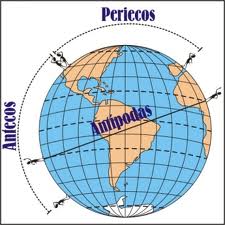 Lineas,Puntos,Circulos y Sonas Imaginarias De La Tierra