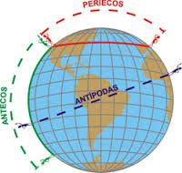 Lineas,Puntos,Circulos y Sonas Imaginarias De La Tierra
