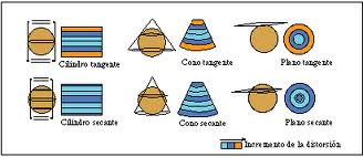 Lineas,Puntos,Circulos y Sonas Imaginarias De La Tierra