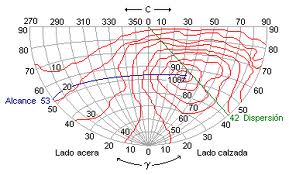 Lineas,Puntos,Circulos y Sonas Imaginarias De La Tierra