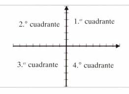 Lineas,Puntos,Circulos y Sonas Imaginarias De La Tierra