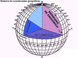 Lineas,Puntos,Circulos y Sonas Imaginarias De La Tierra