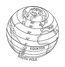 Lineas,Puntos,Circulos y Sonas Imaginarias De La Tierra