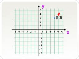 Lineas,Puntos,Circulos y Sonas Imaginarias De La Tierra