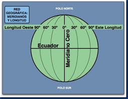 Lineas, puntos, circulos y zonas imaginarias de la tierra