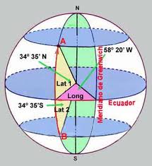 Lineas, puntos, circulos y zonas imaginarias de la tierra