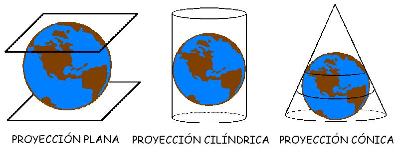 Lineas, puntos, circulos y zonas imaginarias de la tierra