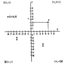 Lineas, puntos, circulos y zonas imaginarias de la tierra
