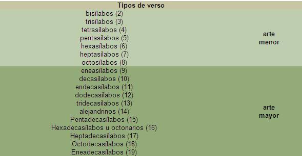 métrica, retorica y géneros literarios esquema