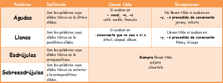 métrica, retorica y géneros literarios esquema
