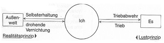 Das psychoanalytische Paradigma (psychodynamisch; tiefenpsychologisch)