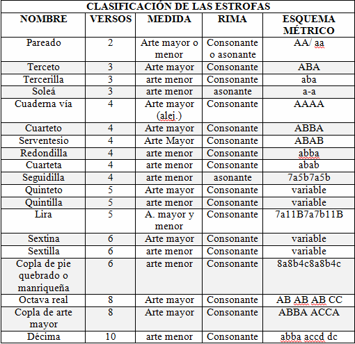 métrica, retorica y géneros literarios esquema