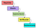 PROTOTIPO DE SISTEMA DE INFORMACION GEOGRÁFICO DE ASENTAMIENTOS INFORMALES